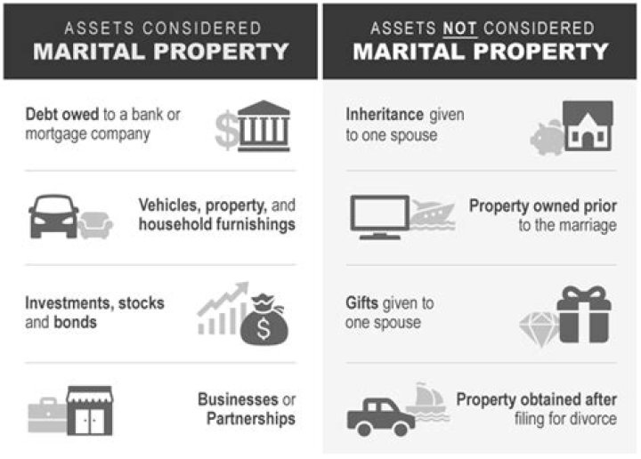 Does marital property include debt?