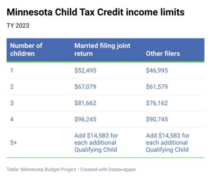 Does maternity pay affect child tax credits?