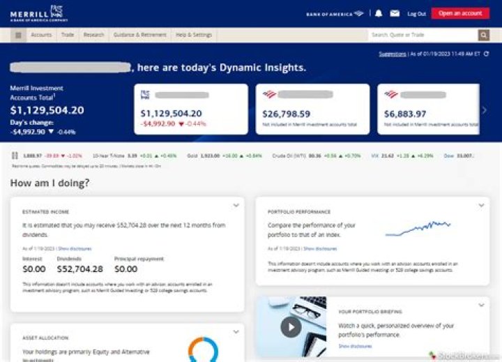 Does Merrill Edge have bonds?