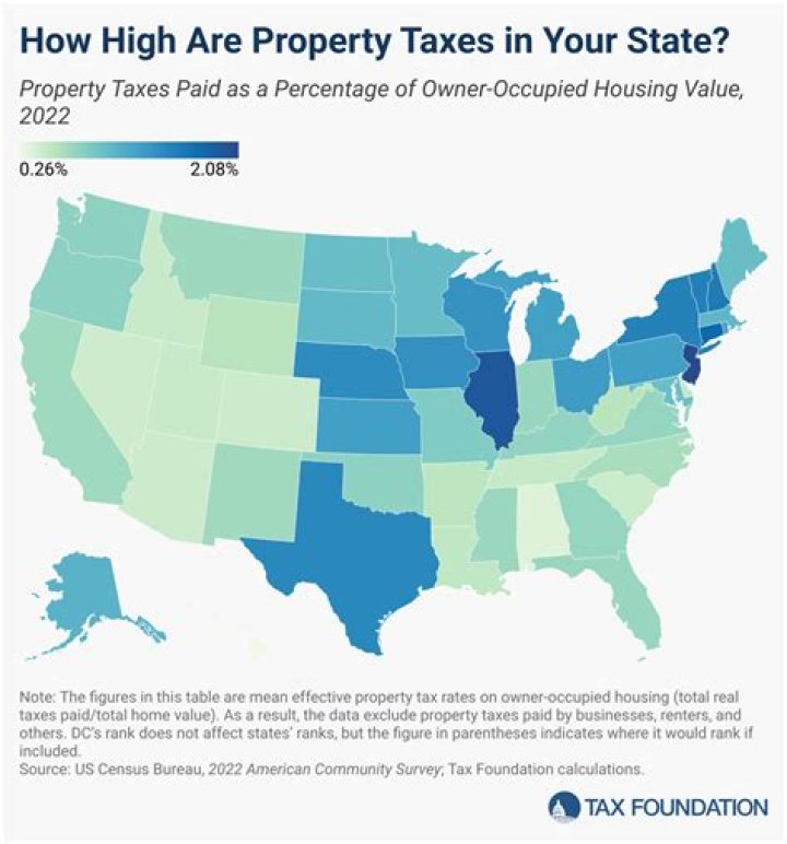 Does Mi have high property taxes?