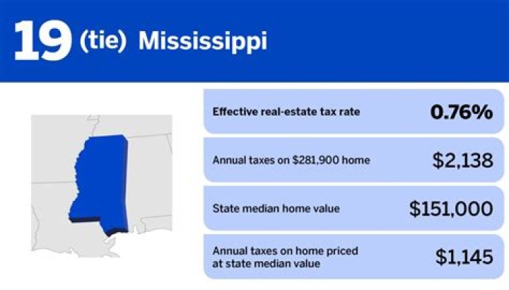 Does Mississippi have real estate taxes?