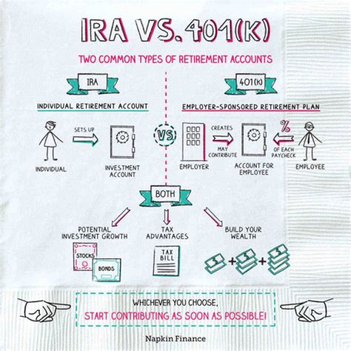 Does Money withdrawn from IRA count as income?