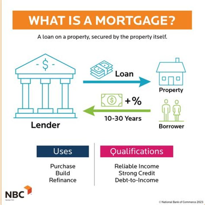 Does Mortgage look at AGI?