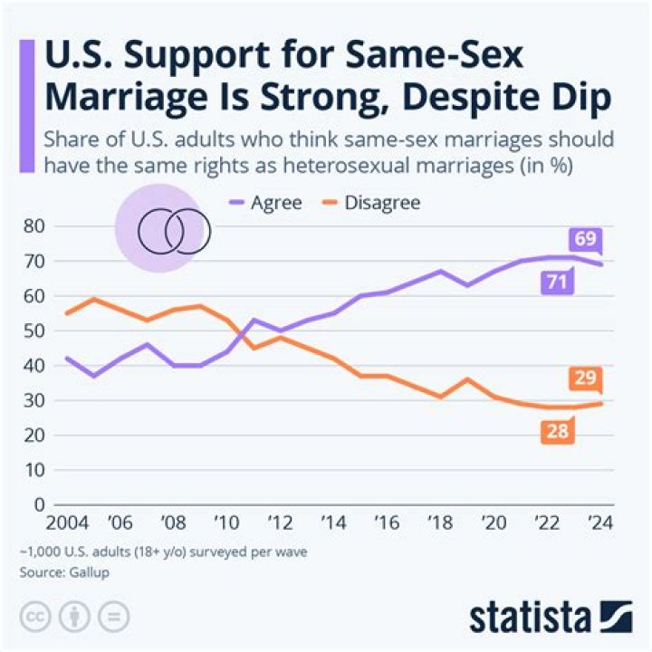 Does Nebraska recognize same-sex marriage?