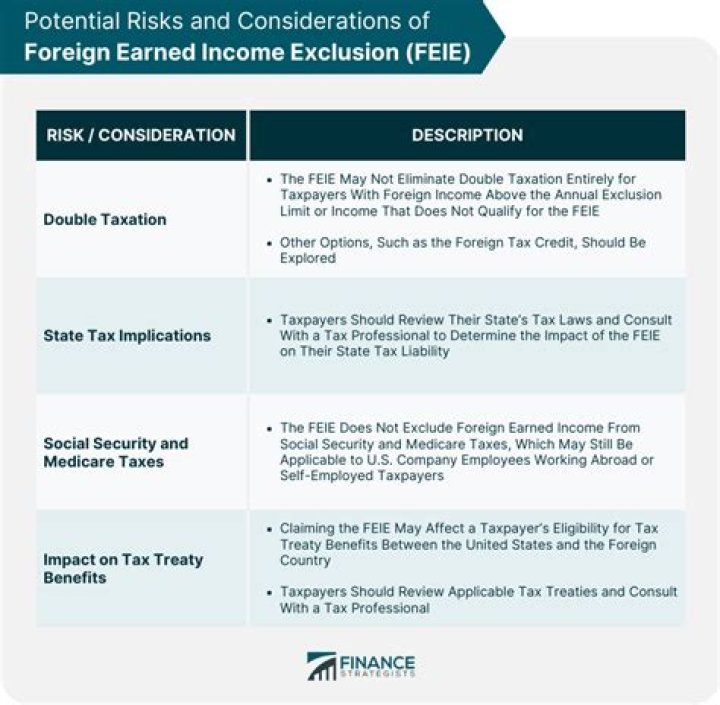 Does NY tax foreign earned income?