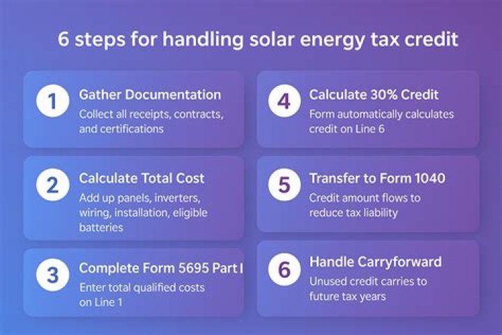 Does PA have solar tax credit?
