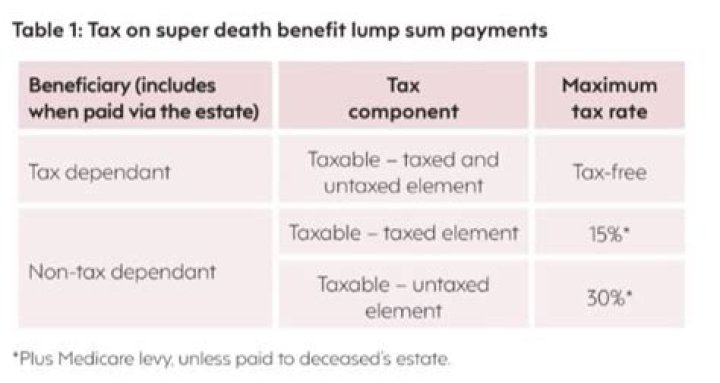Does PA tax death benefits?