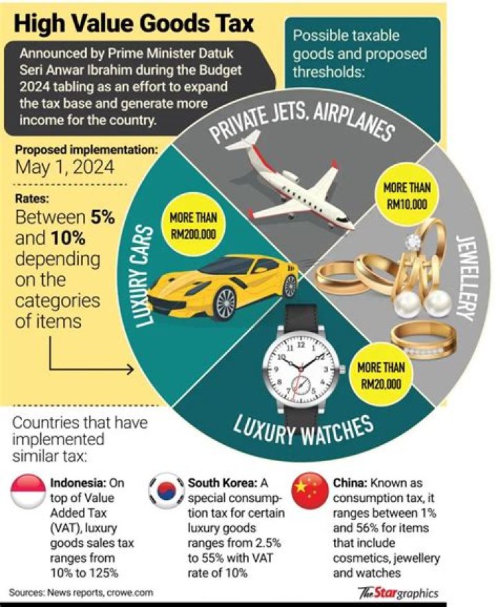 Does partnership pay tax Malaysia?