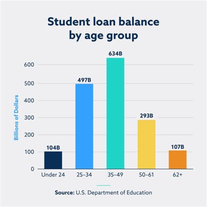 Does PGCE cover student loans?