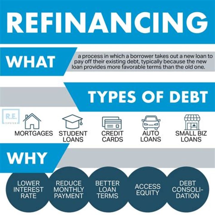 Does refinancing increase your basis?