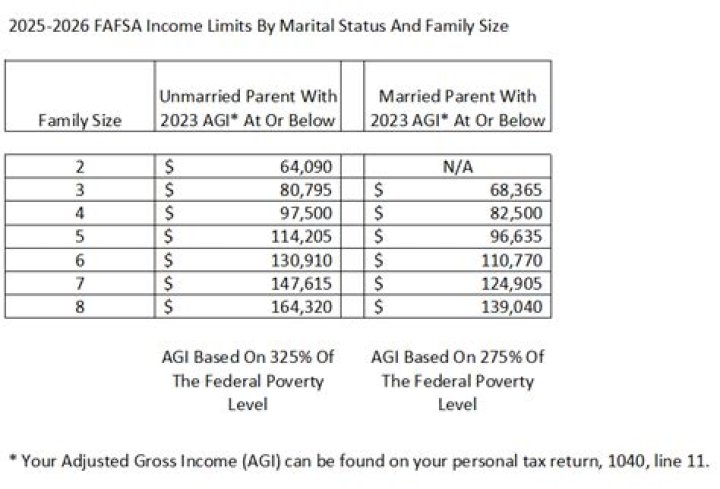 Does rent from family count as income?