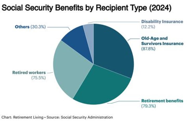 Does royalty payments affect Social Security?