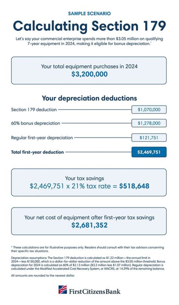 Does Section 179 Reduce partner basis?
