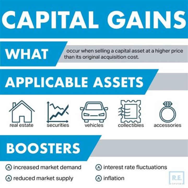 Does selling land count as capital gains?
