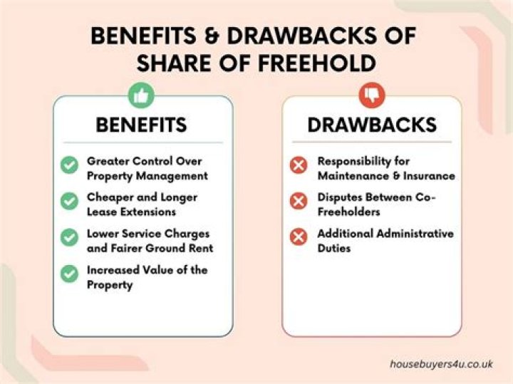 Does Share of freehold expire?