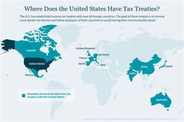 Does the Netherlands have a tax treaty with the US?