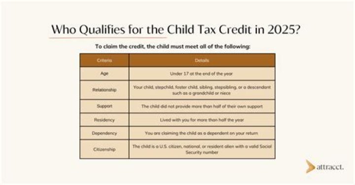 Does the non-custodial parent get the child tax credit?