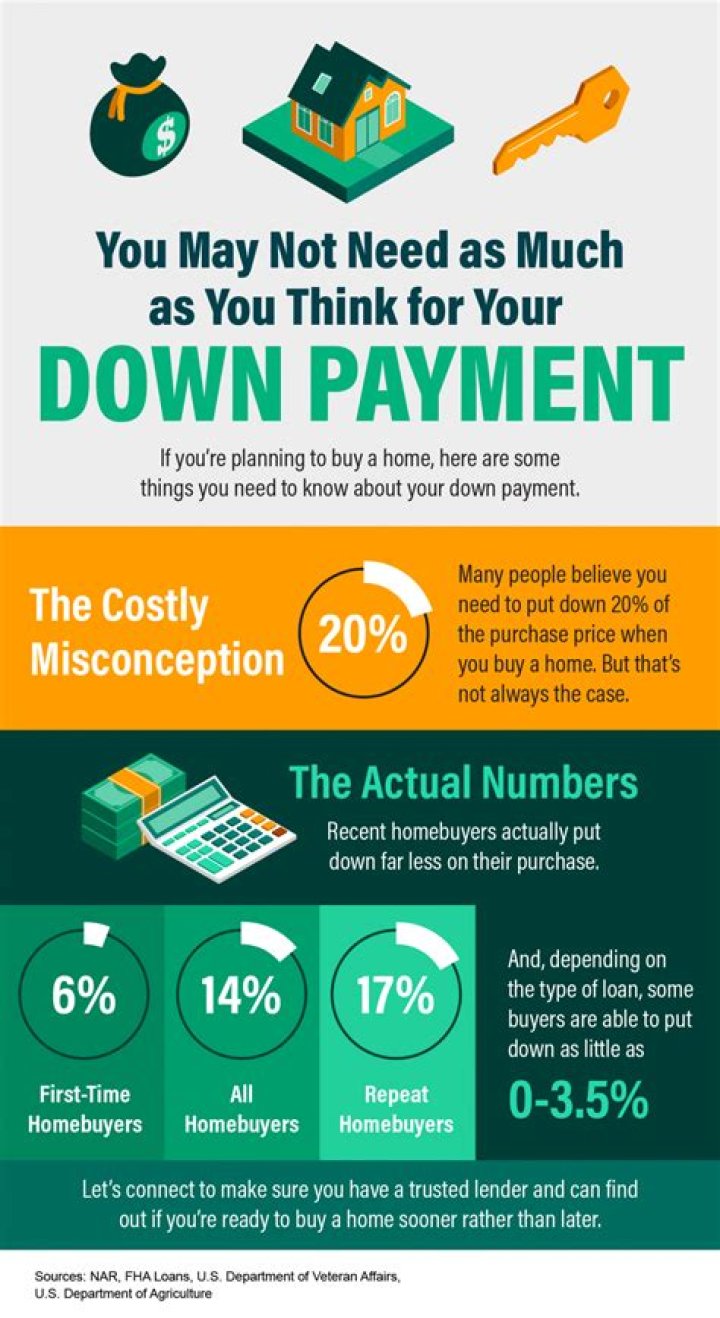 Does the seller know your down payment?