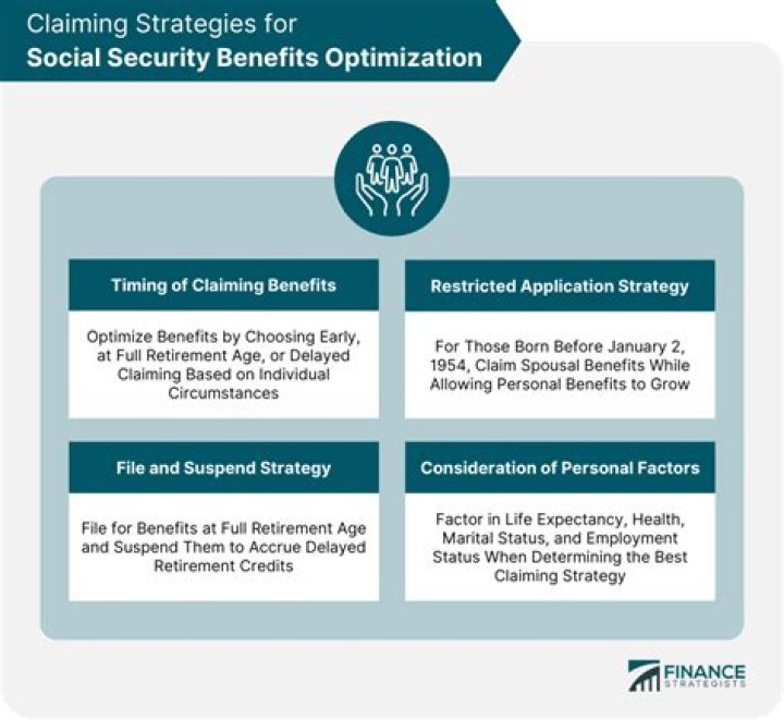 Does the US tax Social Security benefits?