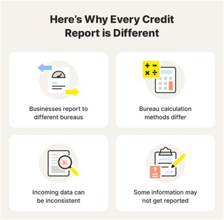 Does Toyota Financial report credit bureaus?