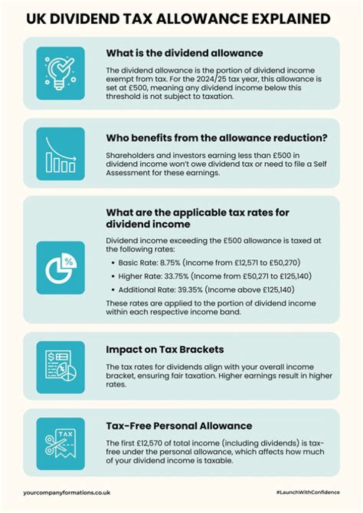 Does UK dividend allowance apply to foreign dividends?