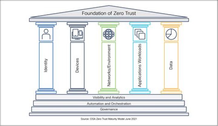 Does unit trust have maturity?