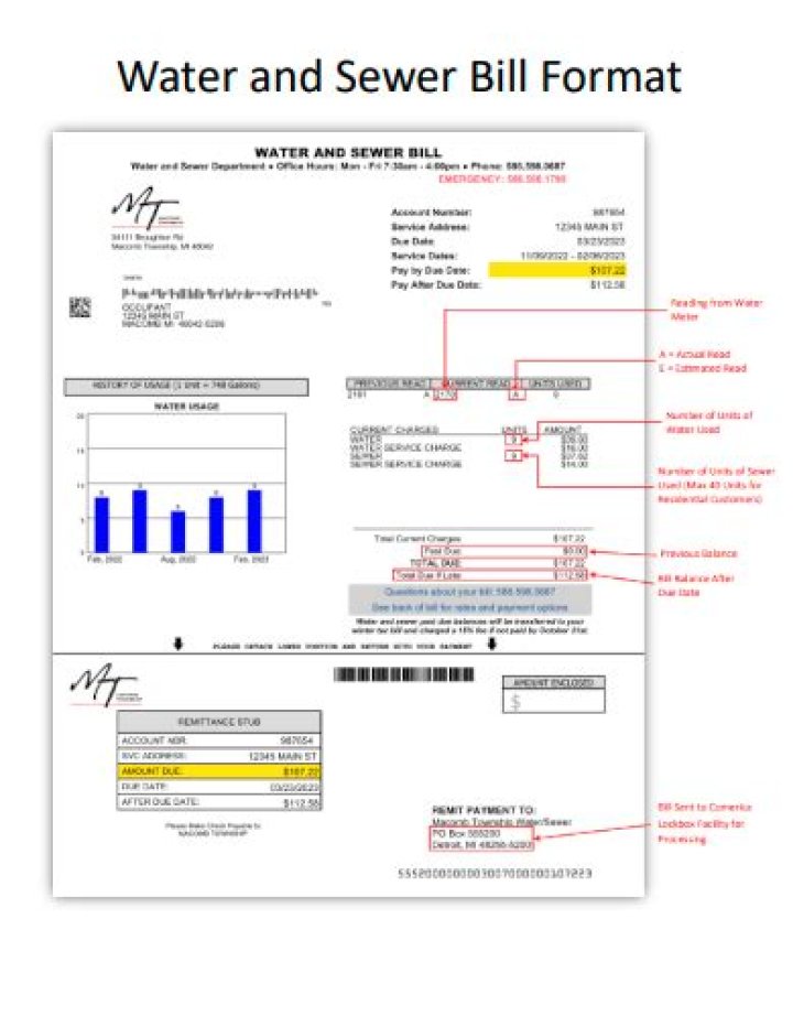 Does utility bills include water?