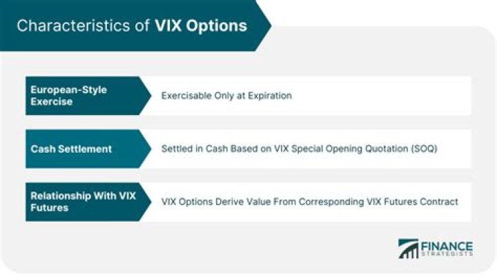 Does VIX affect call options?