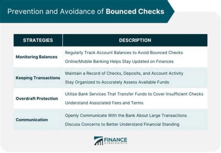Does your bank charge you for a bounced check?