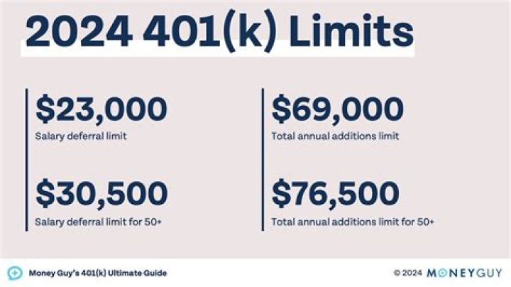 Does your employer match affect 401k limit?
