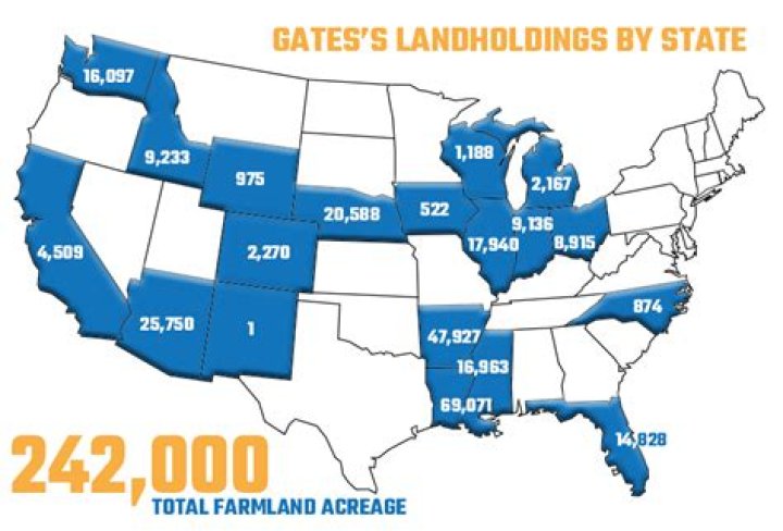 Has Bill Gates been buying farmland?