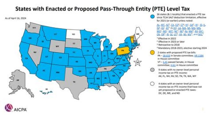 Has the 25% tax rate been substantively enacted?