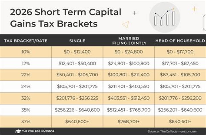 How are capital gains taxed at the trust level?