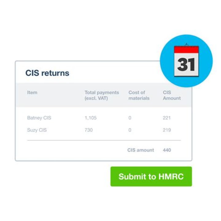How are CIS payments calculated?