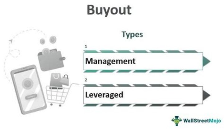 How are company buyouts calculated?