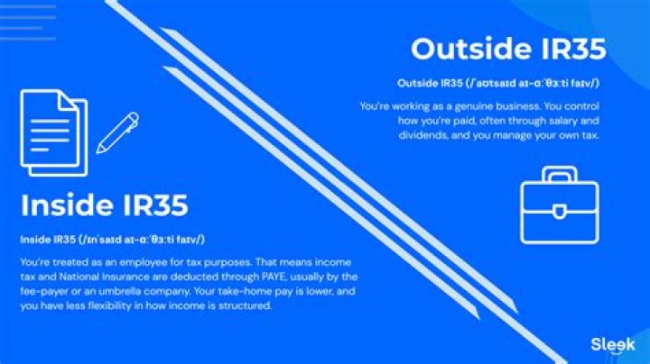 How are contracts outside IR35?