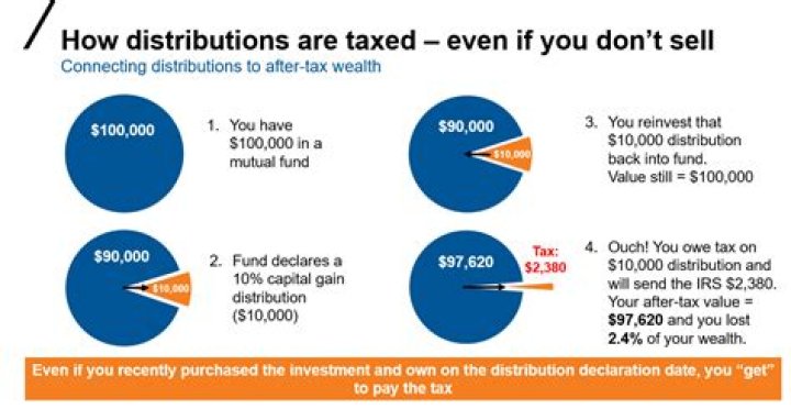 How are distributions treated for tax purposes?
