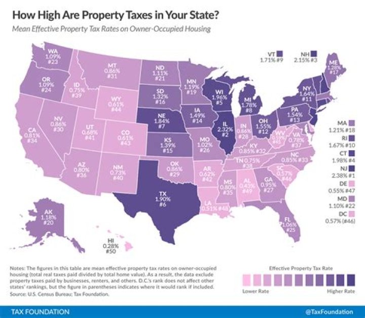 How are gifts of property taxes?