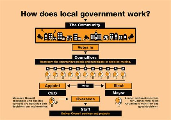 How are local governments funded UK?