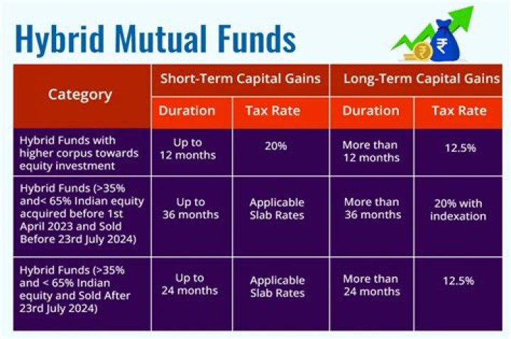 How are mutual funds inherited?