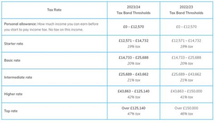 How are non residents taxed in the UK?