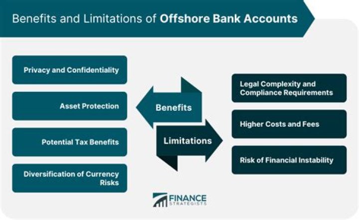 How are offshore bank accounts taxed?