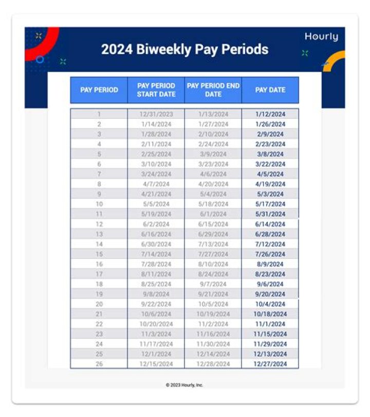 How are pay periods yearly?