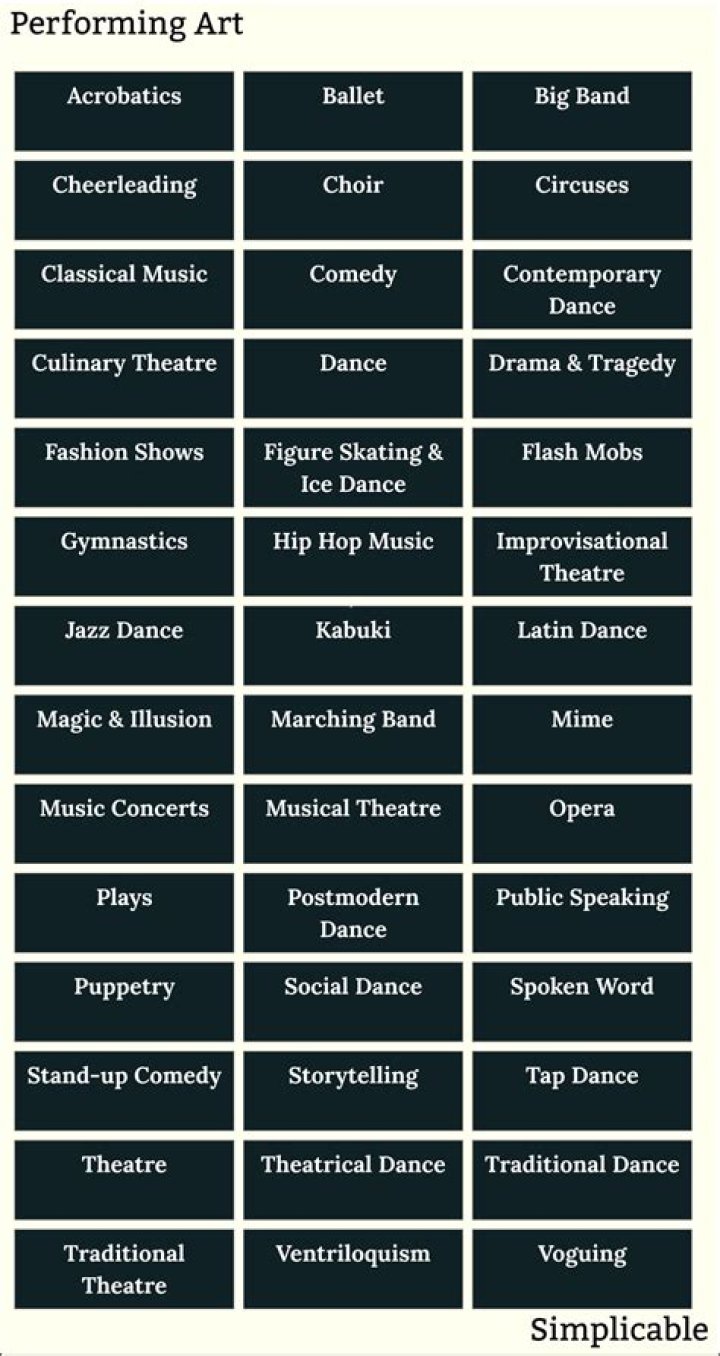 How are performing arts companies funded?