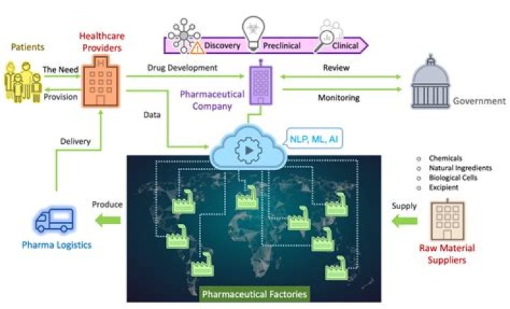 How are pharmaceutical reps compensated?