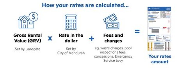 How are rates calculated?