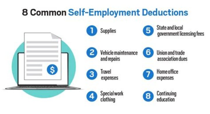 How are self-employment deductions calculated?