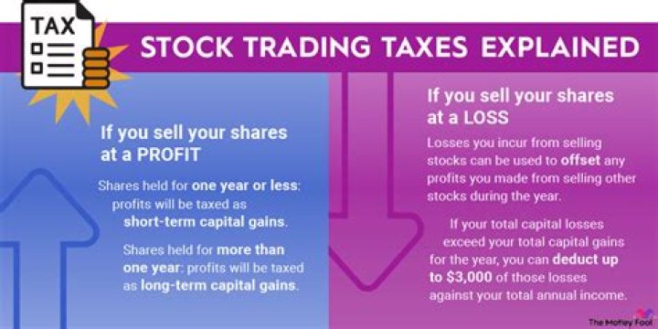 How are stocks and options taxed?