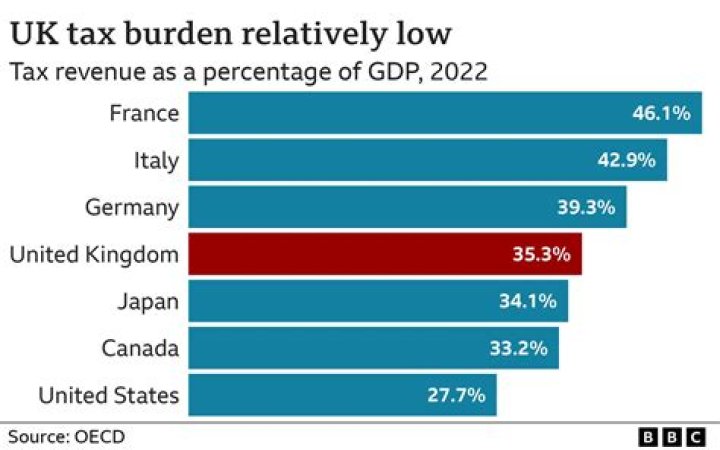 How are UK dividends taxed in France?