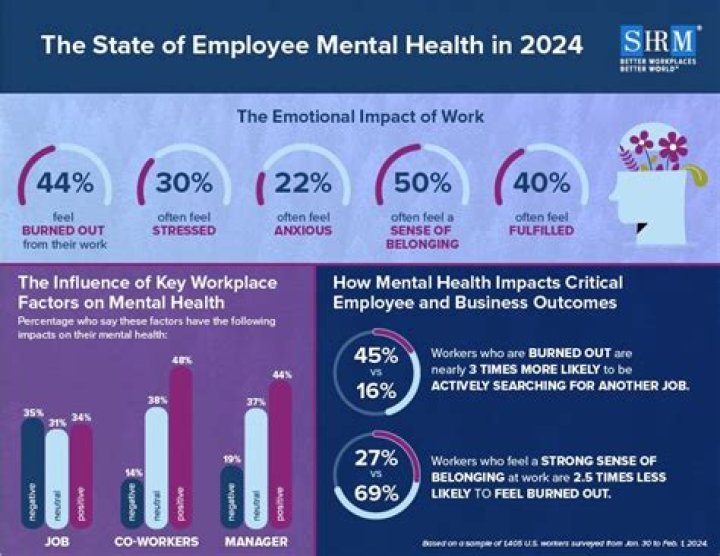 How businesses can support mental health?